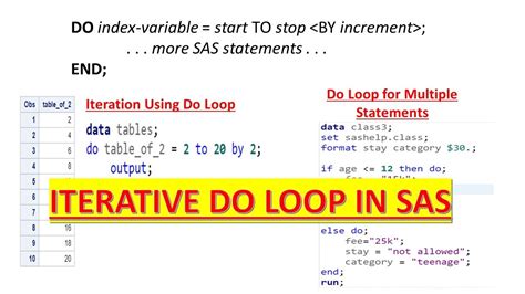 The next 3 provides the values. . Sas macro do loop multiple variables